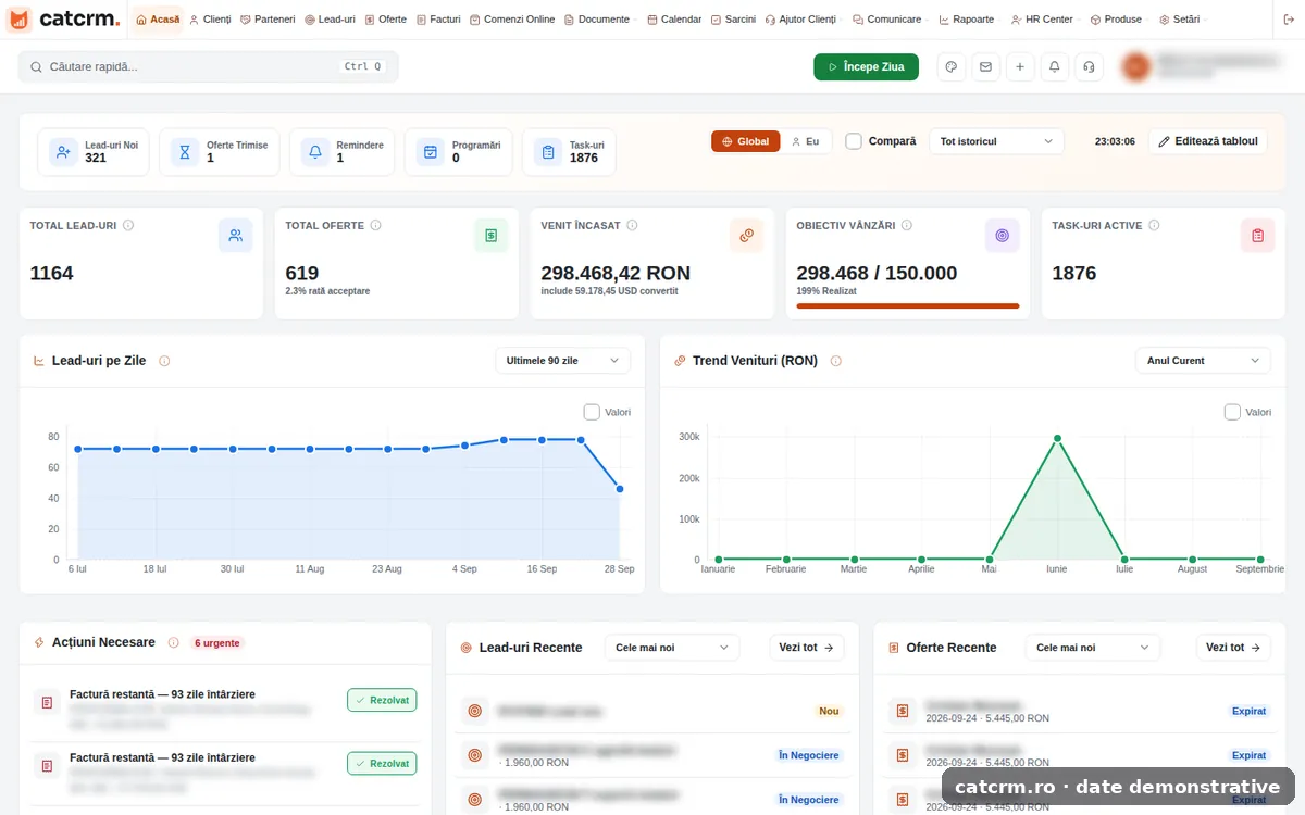 The dashboard — CAT CRM interface (demo data)